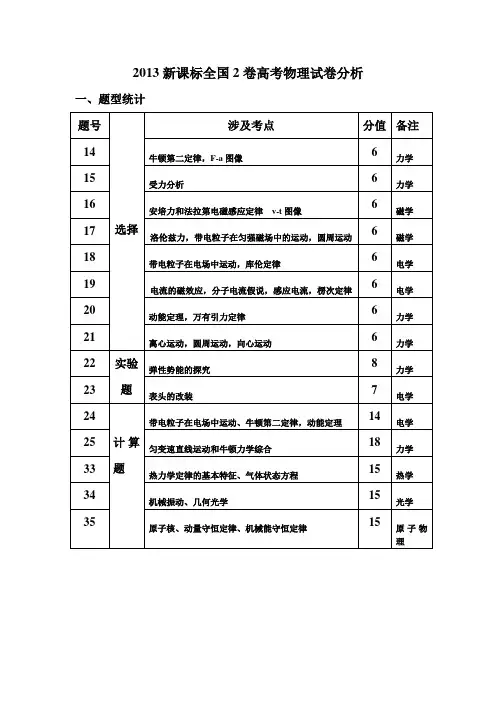 2013新课标全国2卷高考物理试卷分析及真题答案解析(最权威)
