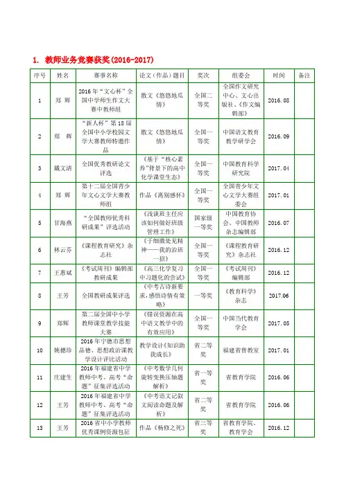 1. 教师业务竞赛获奖(20162017) .doc
