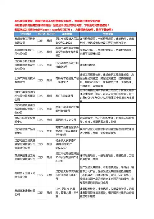 新版江苏省鉴定检测工商企业公司商家名录名单联系方式大全32家