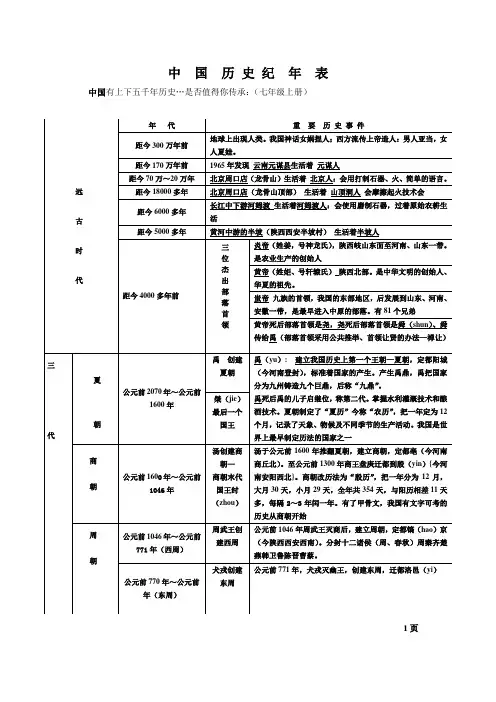 中  国  历 史 纪  年  表
