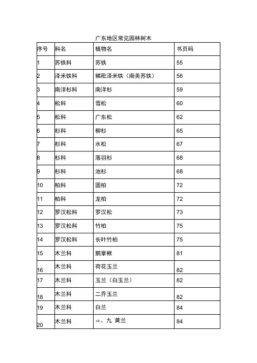 广东地区常见园林树木(已学过的)全解