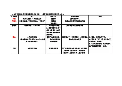 审计“认定”基础知识总结