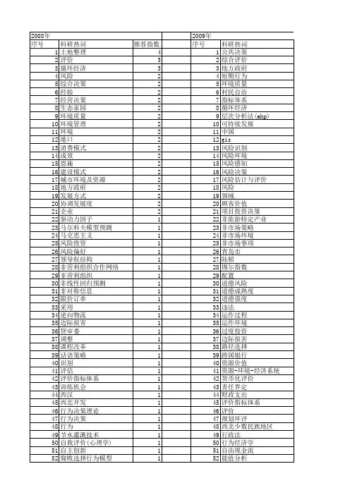 【国家社会科学基金】_决策环境_基金支持热词逐年推荐_【万方软件创新助手】_20140808