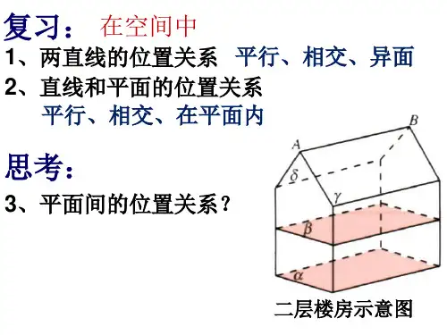 平面与平面的位置关系
