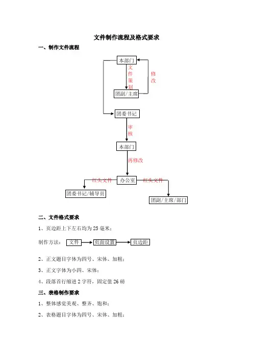 文件制作流程及格式要求1