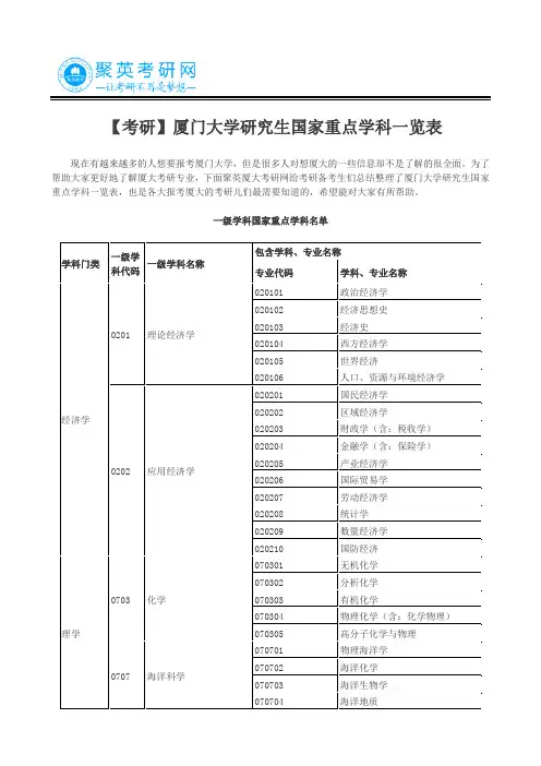 【考研】厦门大学研究生国家重点学科一览表