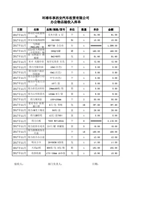 办公用品采购计划表及入库-201711
