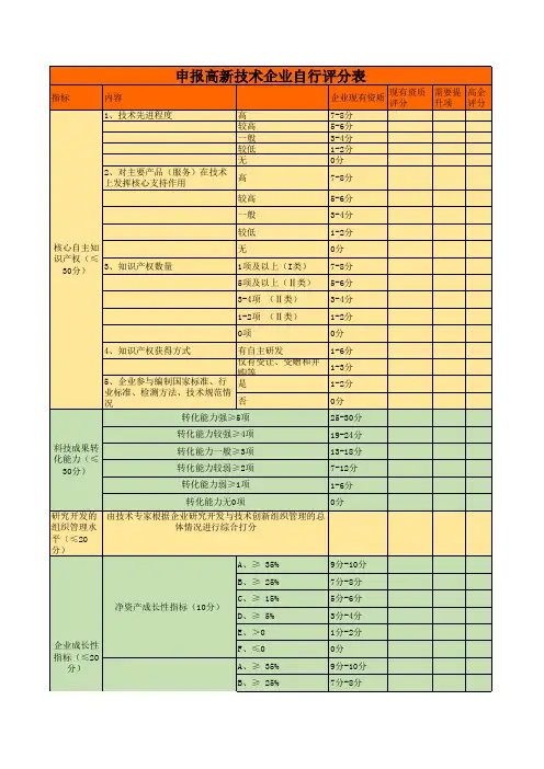 高企自行评分表