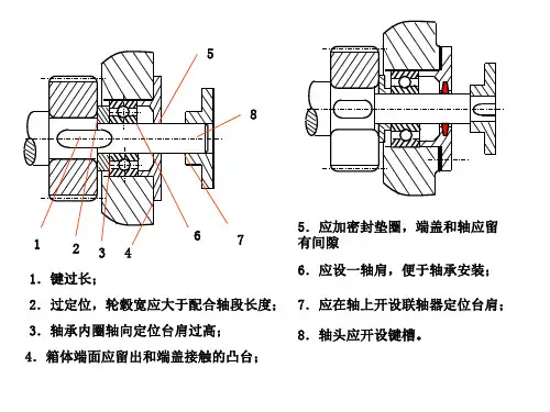 轴结构改错例题