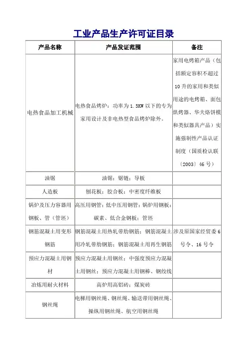 工业产品生产许可证目录 