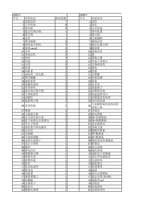 【国家自然科学基金】_聚合物改性_基金支持热词逐年推荐_【万方软件创新助手】_20140730