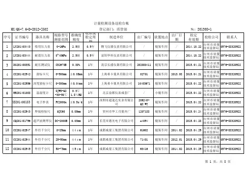 2014年计量器具和检测设备管理台账-2014.04.07