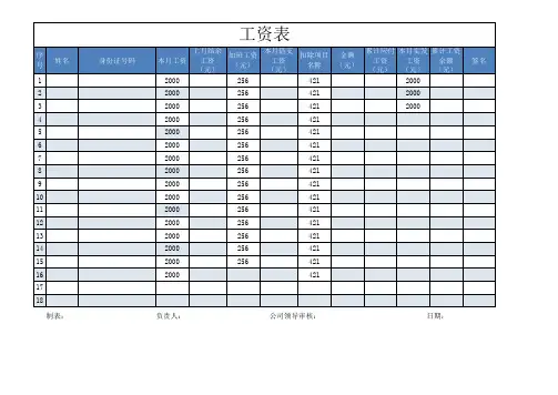 工资表Excel模板
