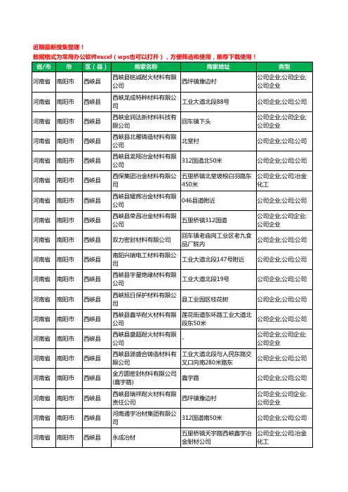 2020新版河南省南阳市西峡县材料有限公司工商企业公司商家名录名单黄页联系方式大全47家