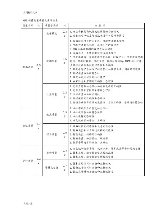 测绘成果高质量检查与验收