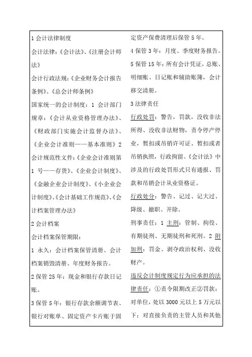 财经法规与会计职业道德知识点总结2p