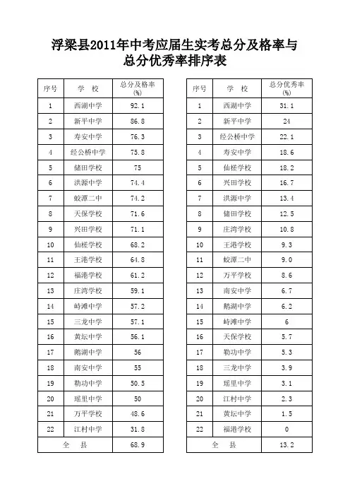 2011年中考成绩分析表(正表).