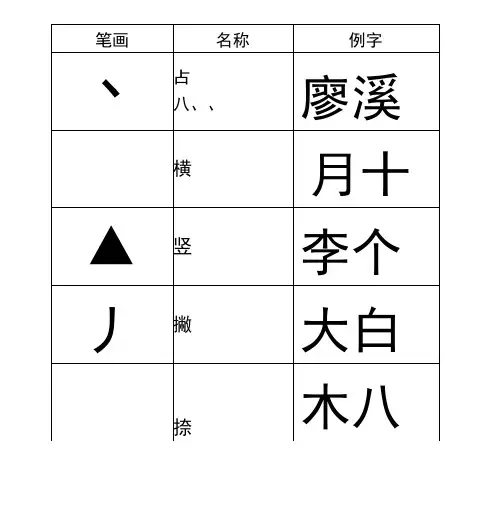 汉字基本笔画表最全(20200723060853)