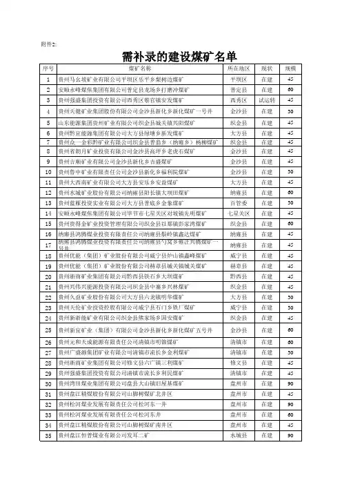 现有煤矿名单库