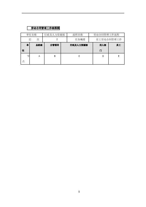 劳动合同管理工作流程图