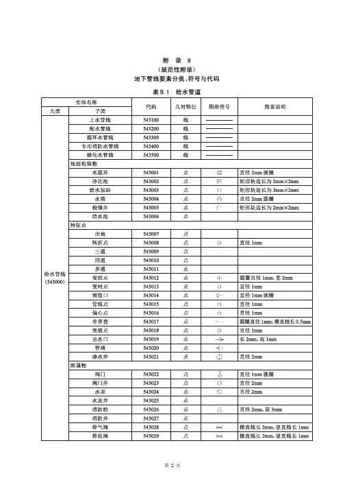 地下管线要素分类、符号与代码