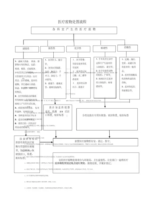 医疗废物处置流程图3个
