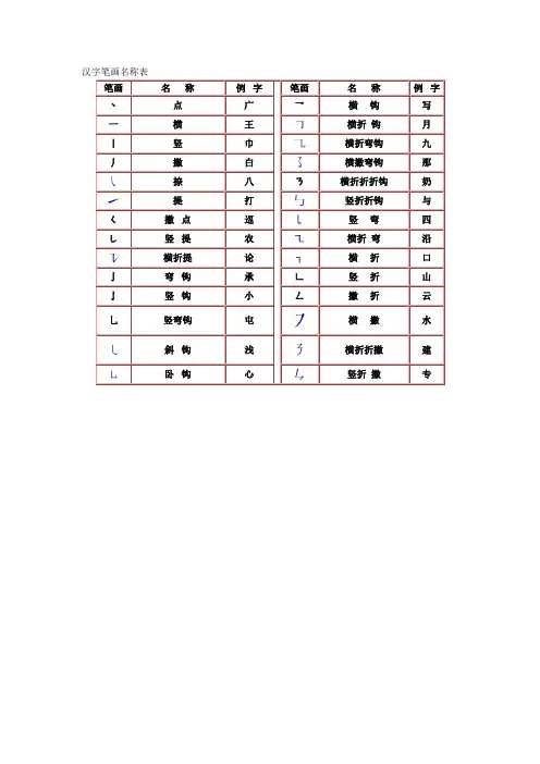 一年级语文汉字笔画名称表