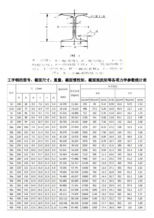 工字钢和槽钢的型号、截面尺寸、重量、截面惯性矩、截面抵抗矩等各项力学参数统计表