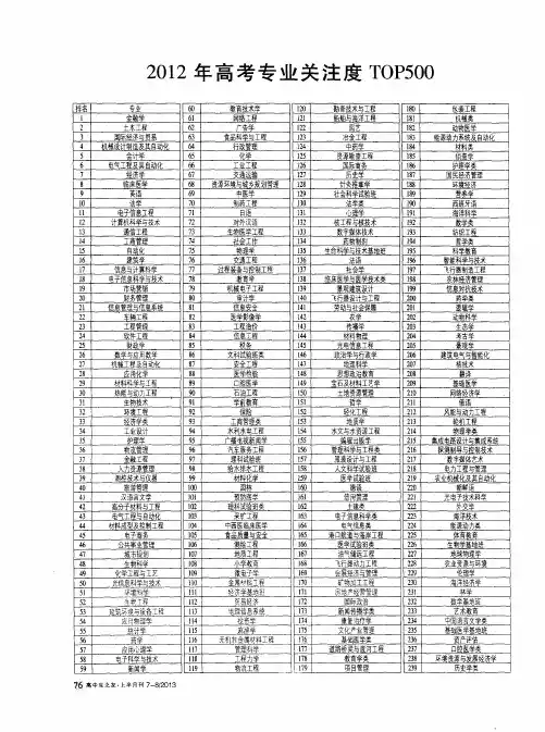 2012年高考专业关注度TOP500