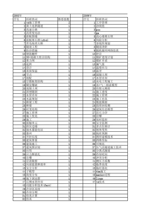 【国家自然科学基金】_施工进度_基金支持热词逐年推荐_【万方软件创新助手】_20140730