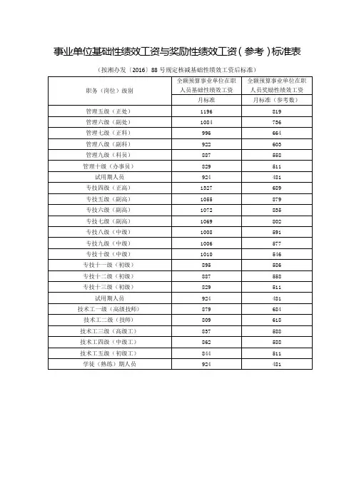 事业单位奖励性绩效工资预算编制参考标准 (4)