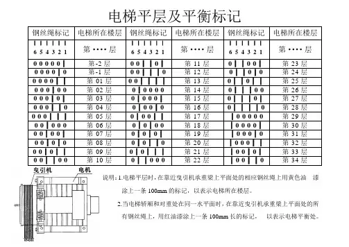 平层标记