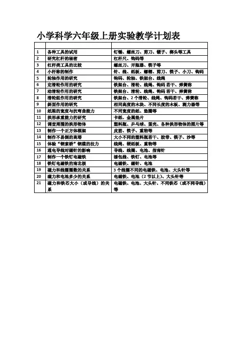 小学科学六年级上册实验教学计划表