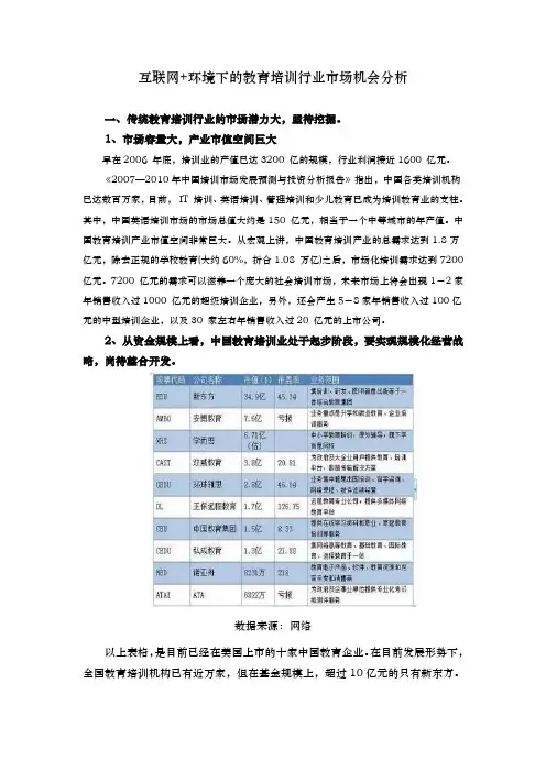 互联网+环境下的教育培训行业市场机会分析
