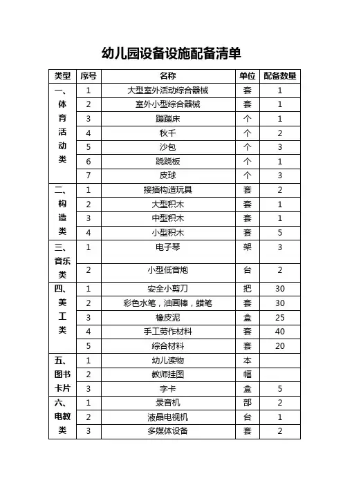 幼儿园设备设施配备清单
