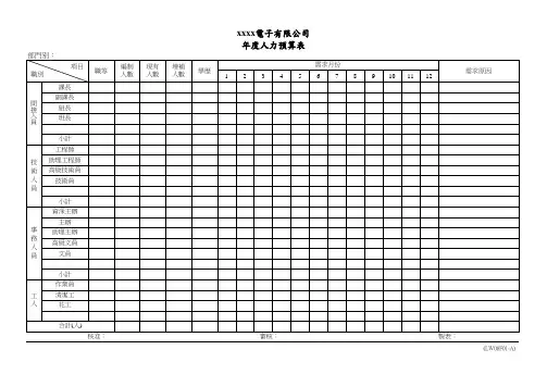 年度人力预算表