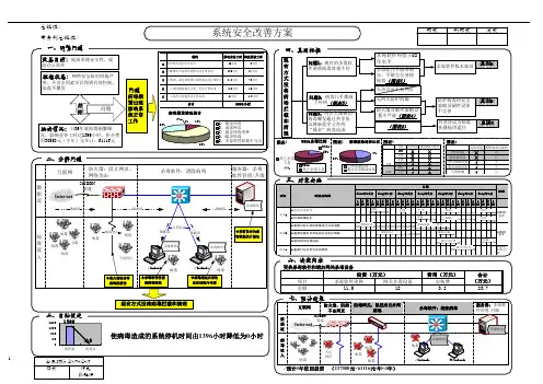 A3报告模版