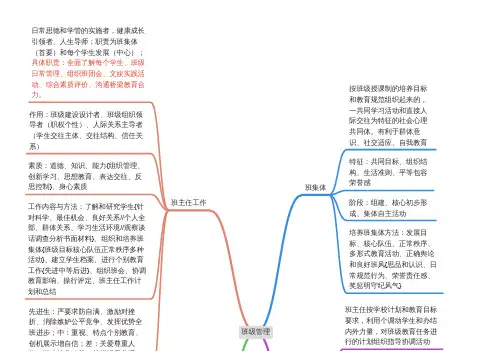 小学教师科目二第三章 班级管理思维导图
