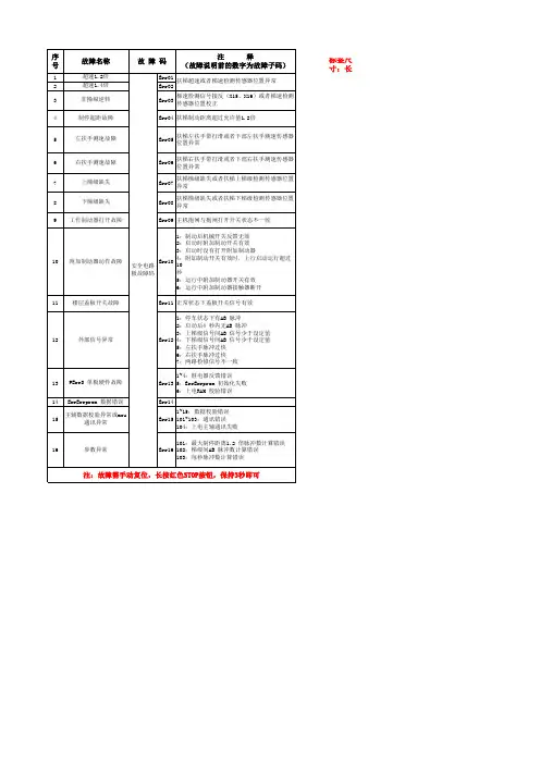 新国标故障代码-中文版本 2