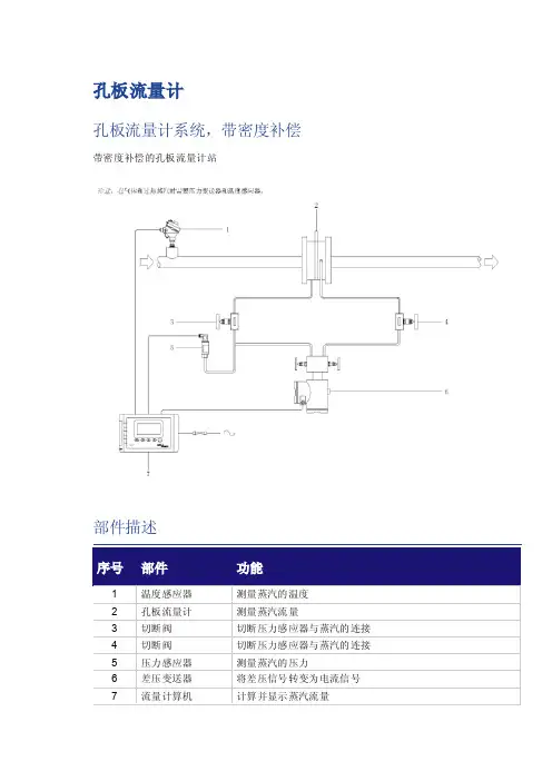 孔板流量计基础知识(精品)