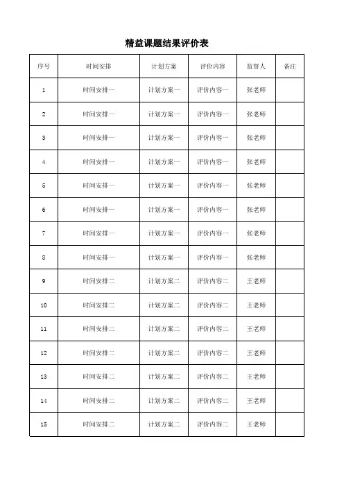 精益课题结果评价表