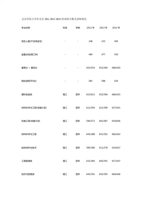 北京高考分数线指南