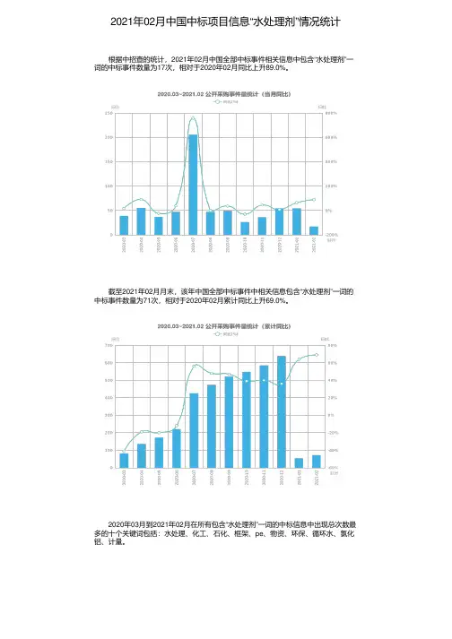 2021年02月中国中标项目信息“水处理剂”情况统计