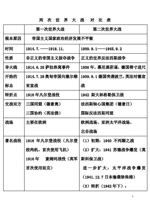 两次世界大战对比表