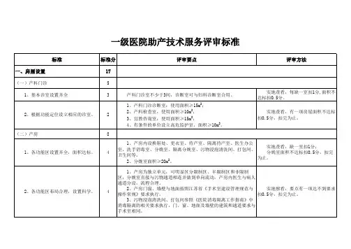 一级医院助产技术服务评审标准xls