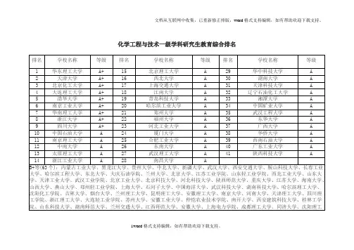 化学工程与技术专业排名