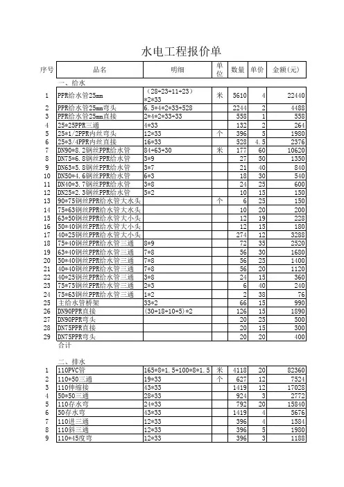 水电工程报价单