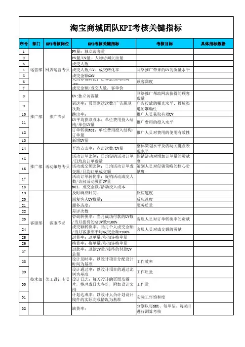 淘宝商城团队KPI考核的关键数据