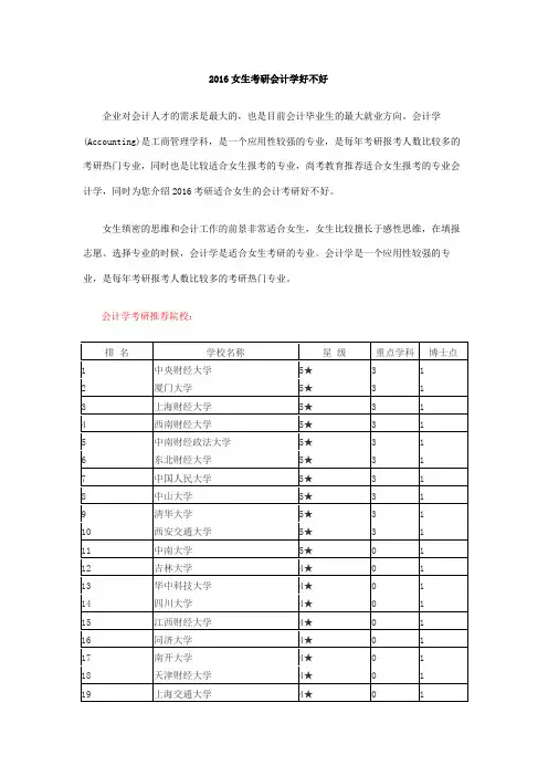 2016女生考研会计学好不好