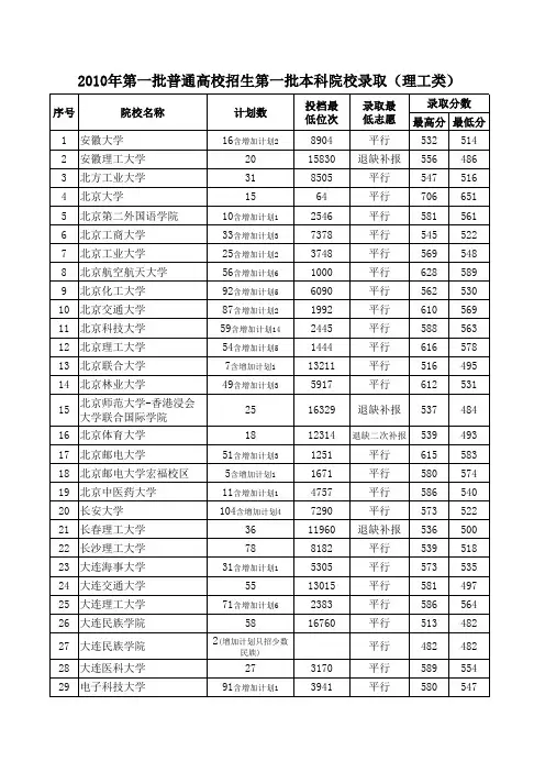 1.贵州省2010年普通高校招生第一批本科院校录取情况